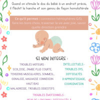 Séance Aide aux apprentissages de votre enfant - ...